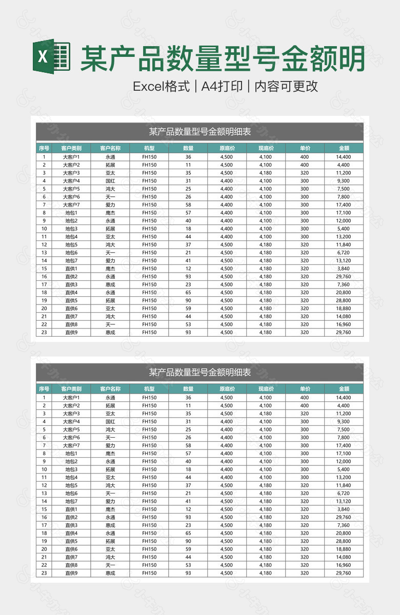 某产品数量型号金额明细表