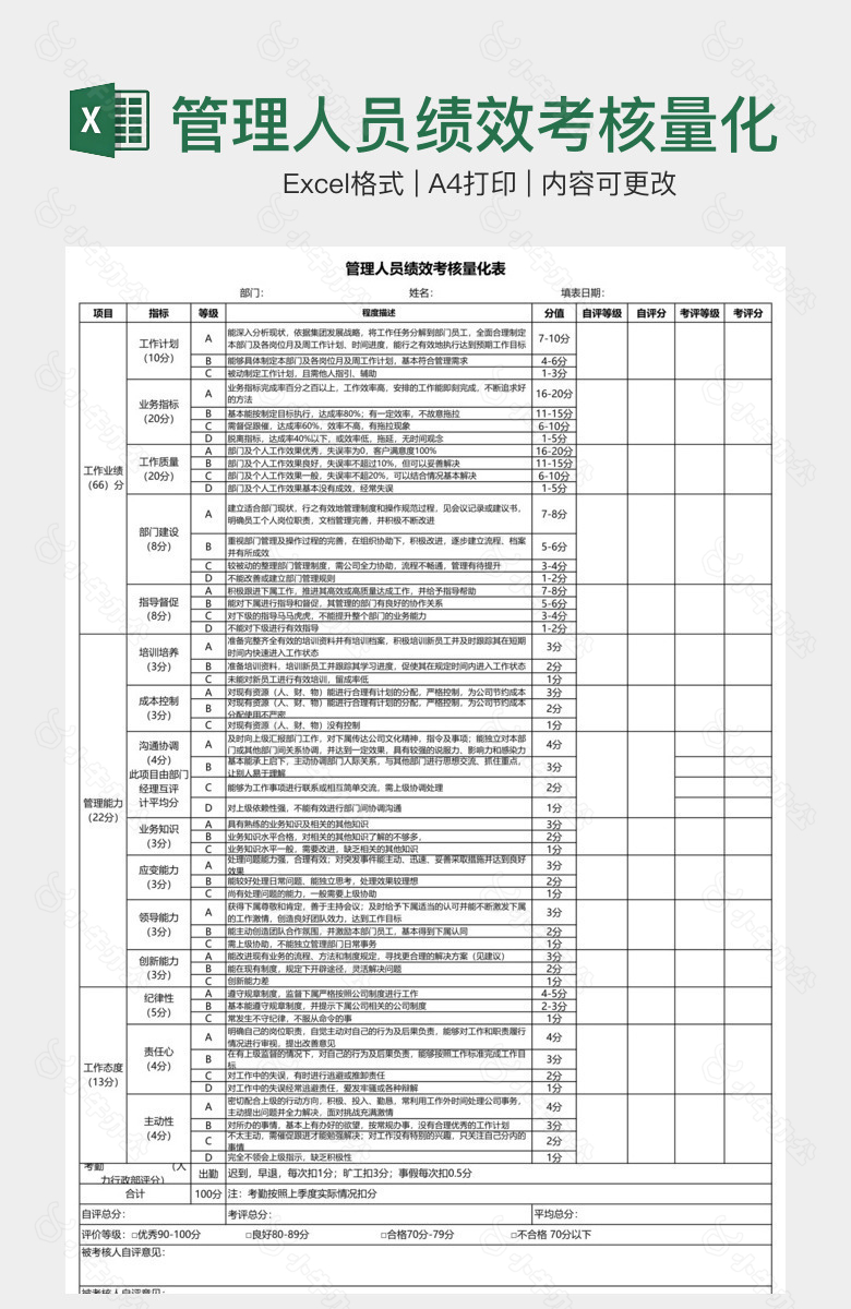 管理人员绩效考核量化表