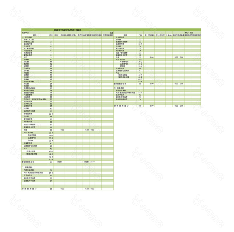管理费用及财务费用预算表no.2