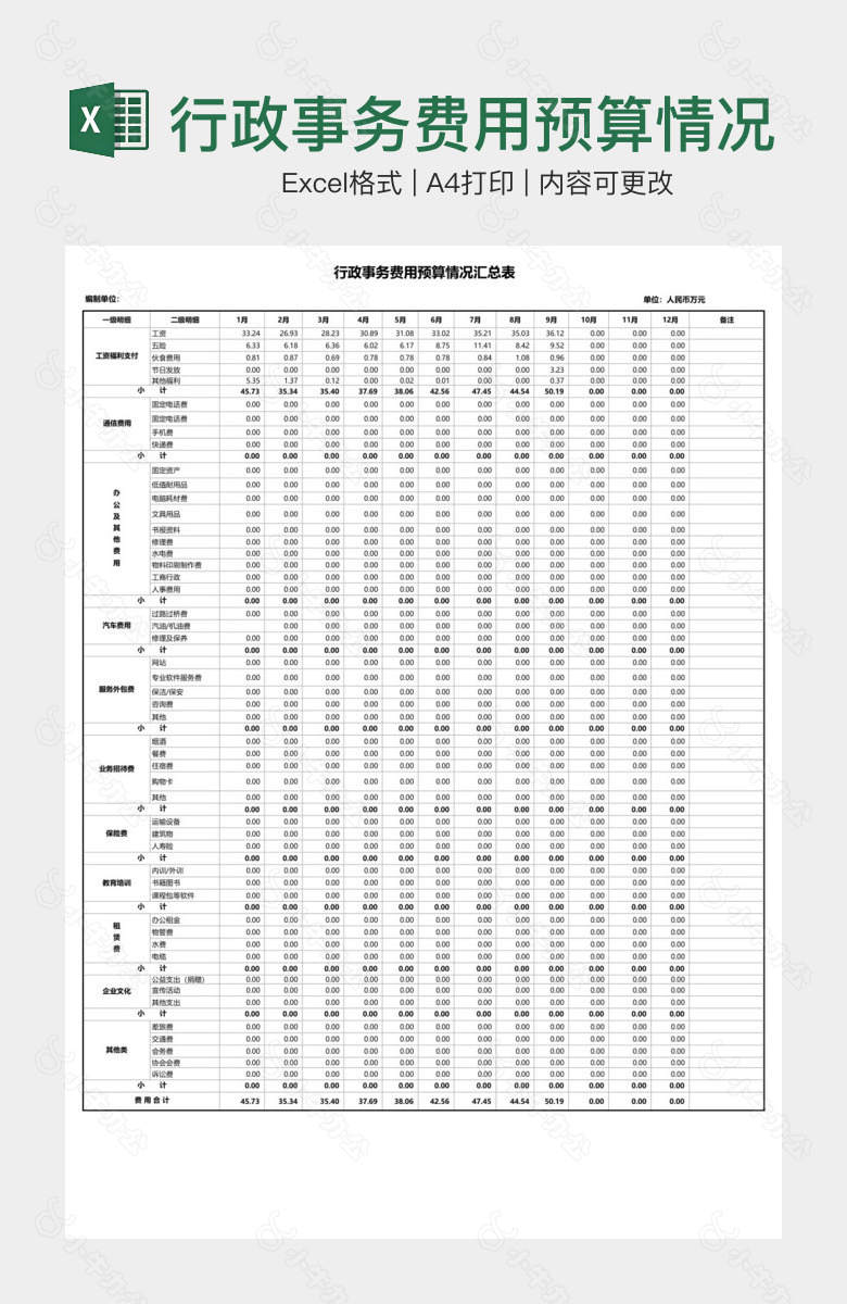 行政事务费用预算情况汇总表