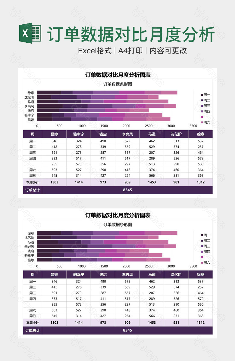 订单数据对比月度分析图表