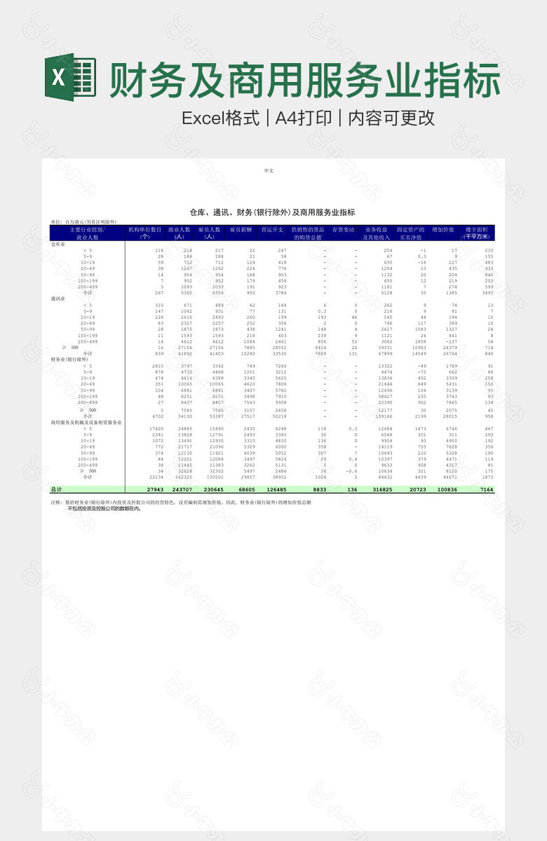 财务及商用服务业指标