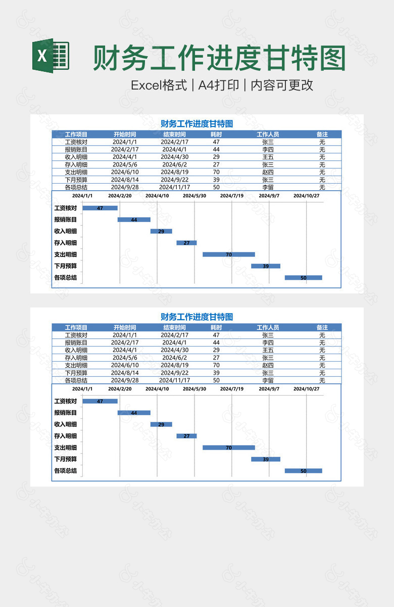 财务工作进度甘特图