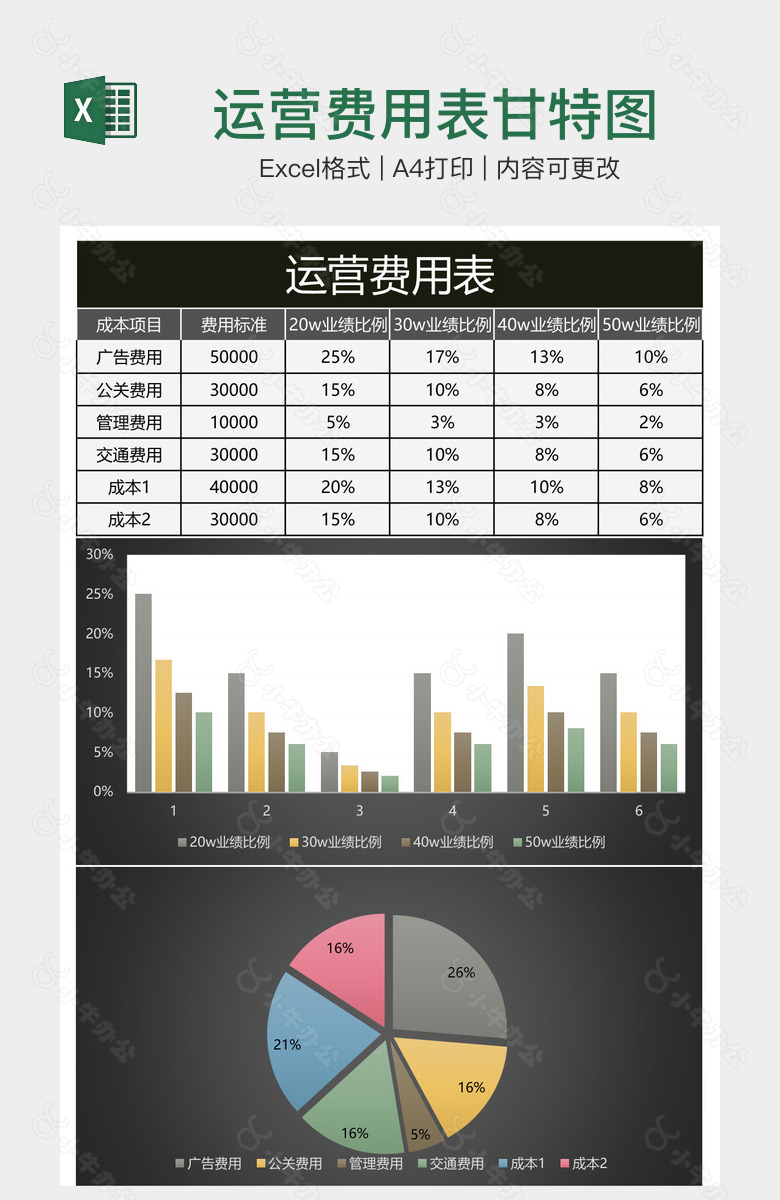 运营费用表甘特图