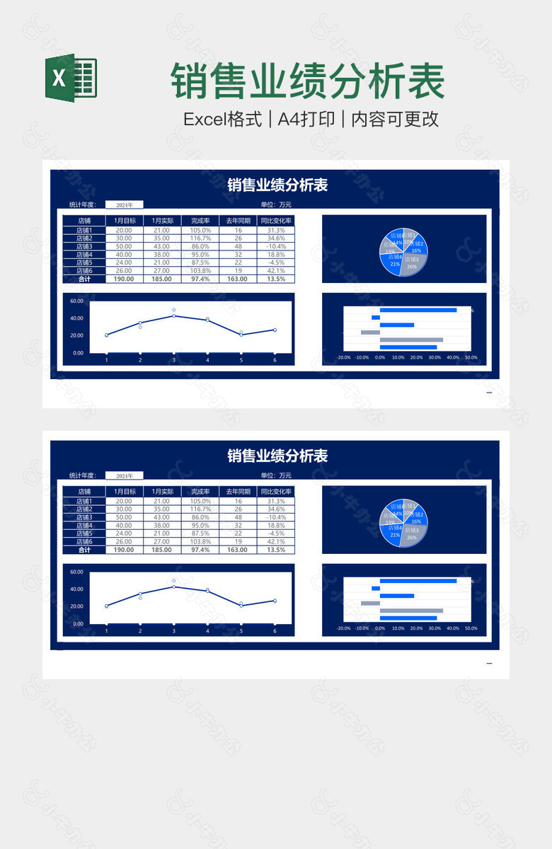 销售业绩分析表