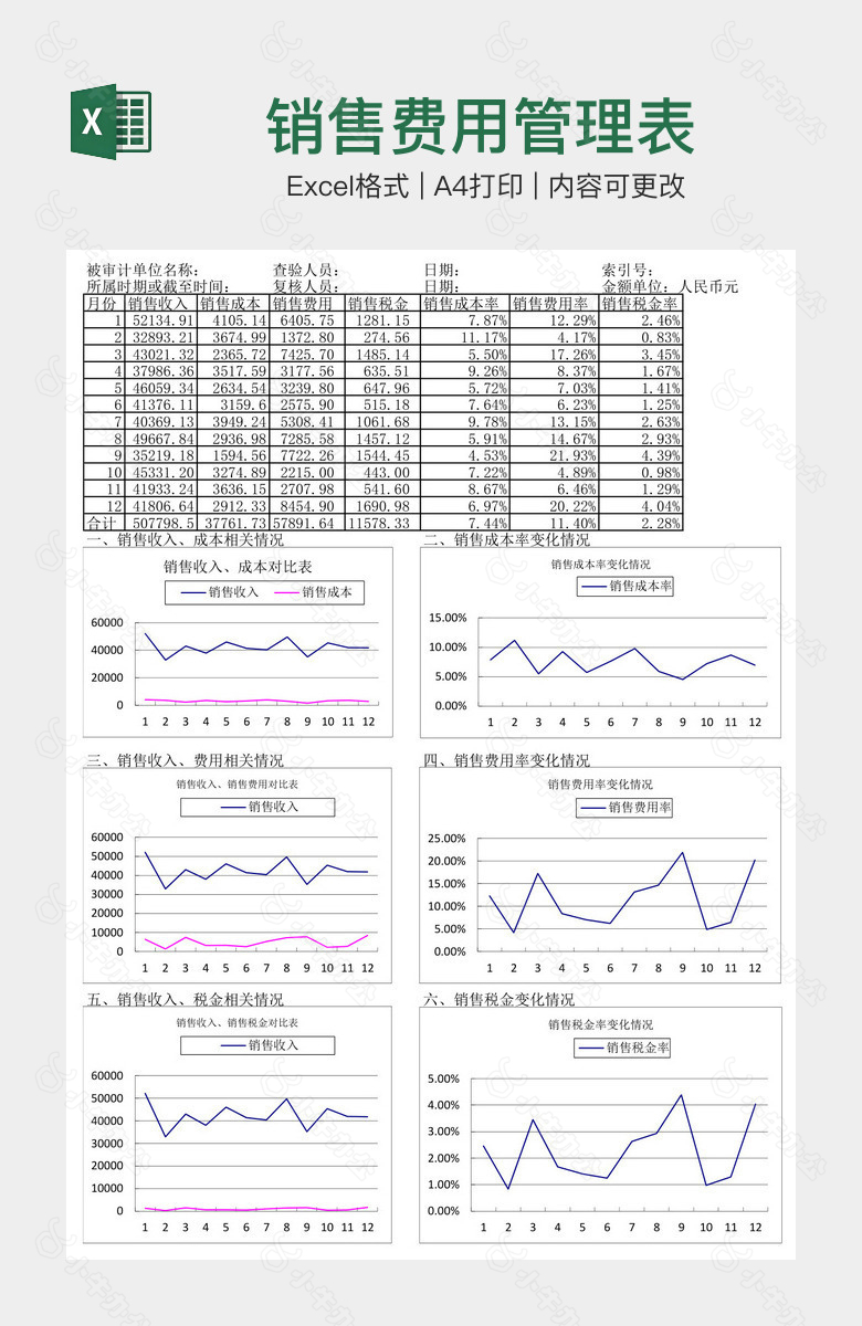 销售费用管理表