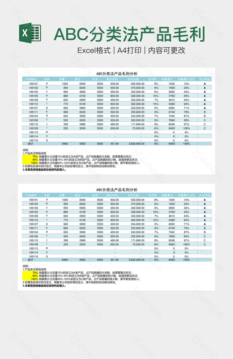 ABC分类法产品毛利分析