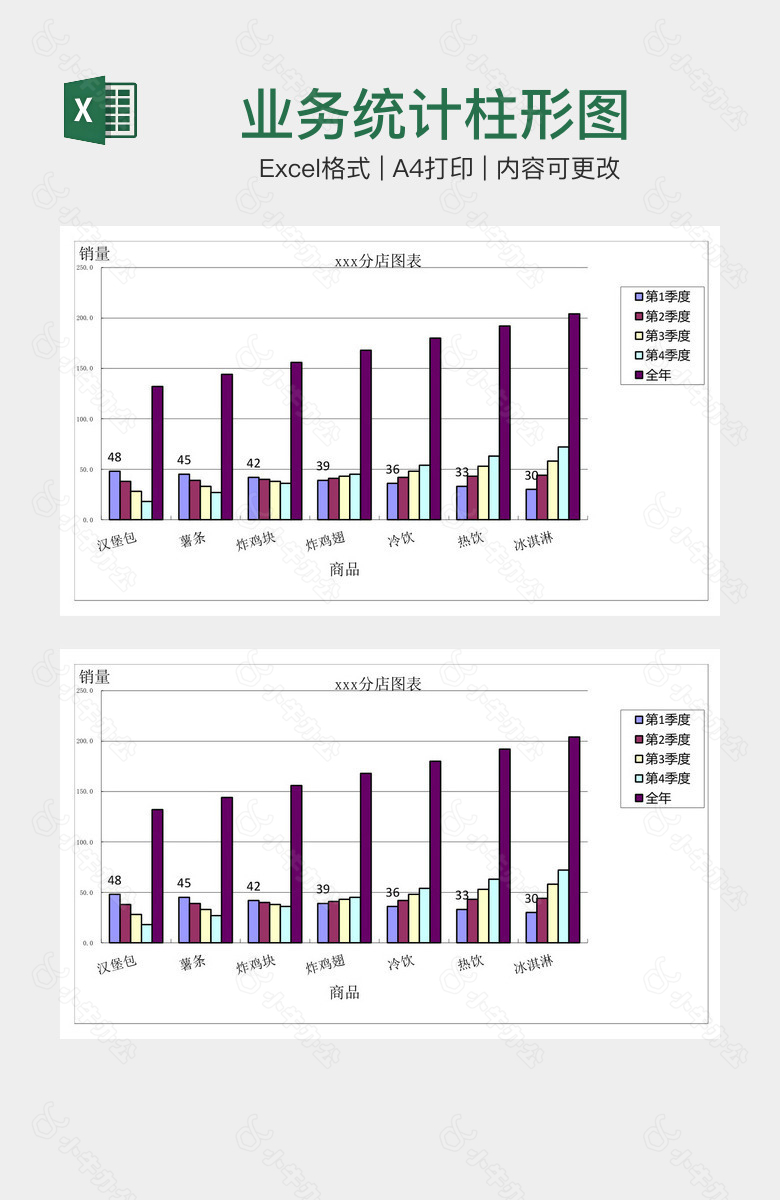 业务统计柱形图