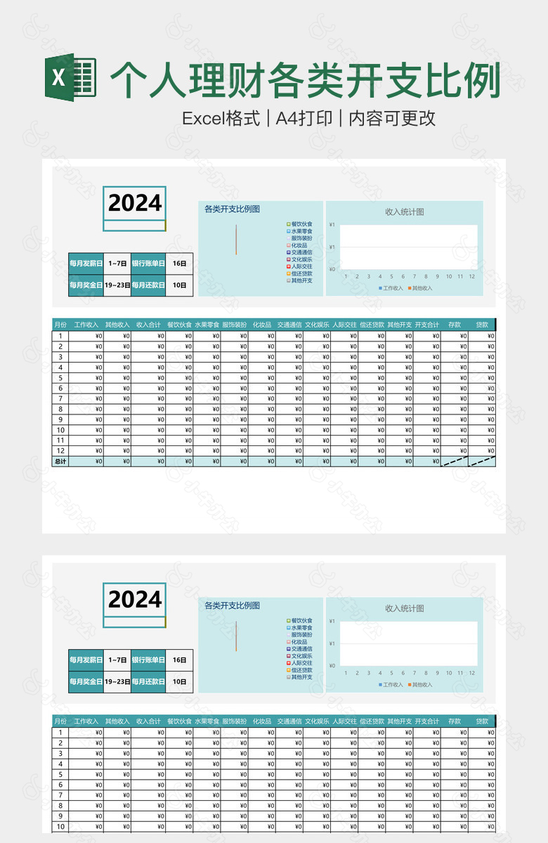 个人理财各类开支比例图