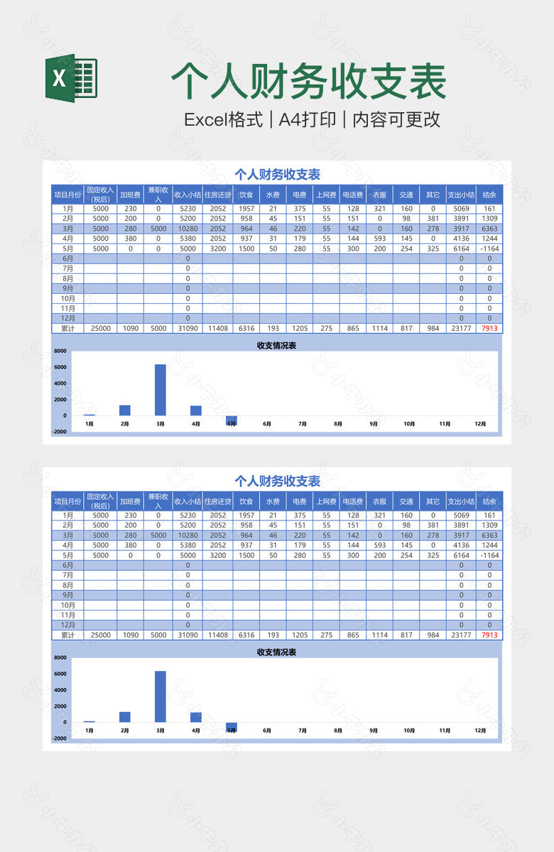 个人财务收支表