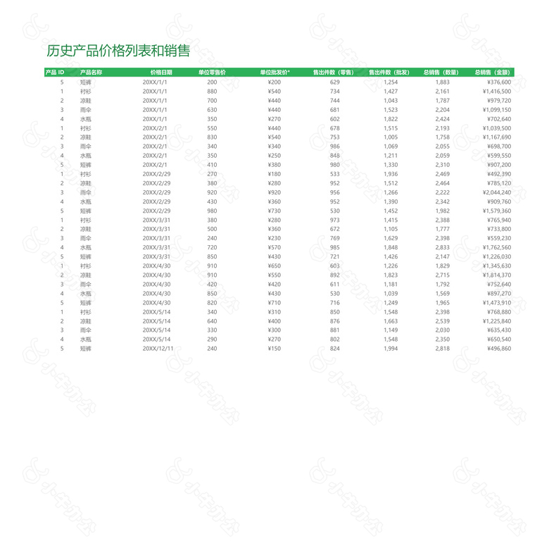 产品销售报表no.2