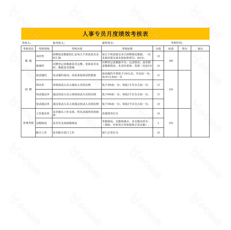 人事部绩效考核no.2