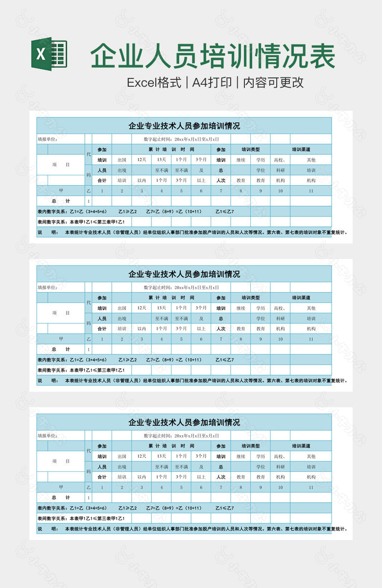 企业人员培训情况表