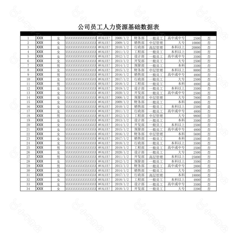 公司人力资源看板no.2