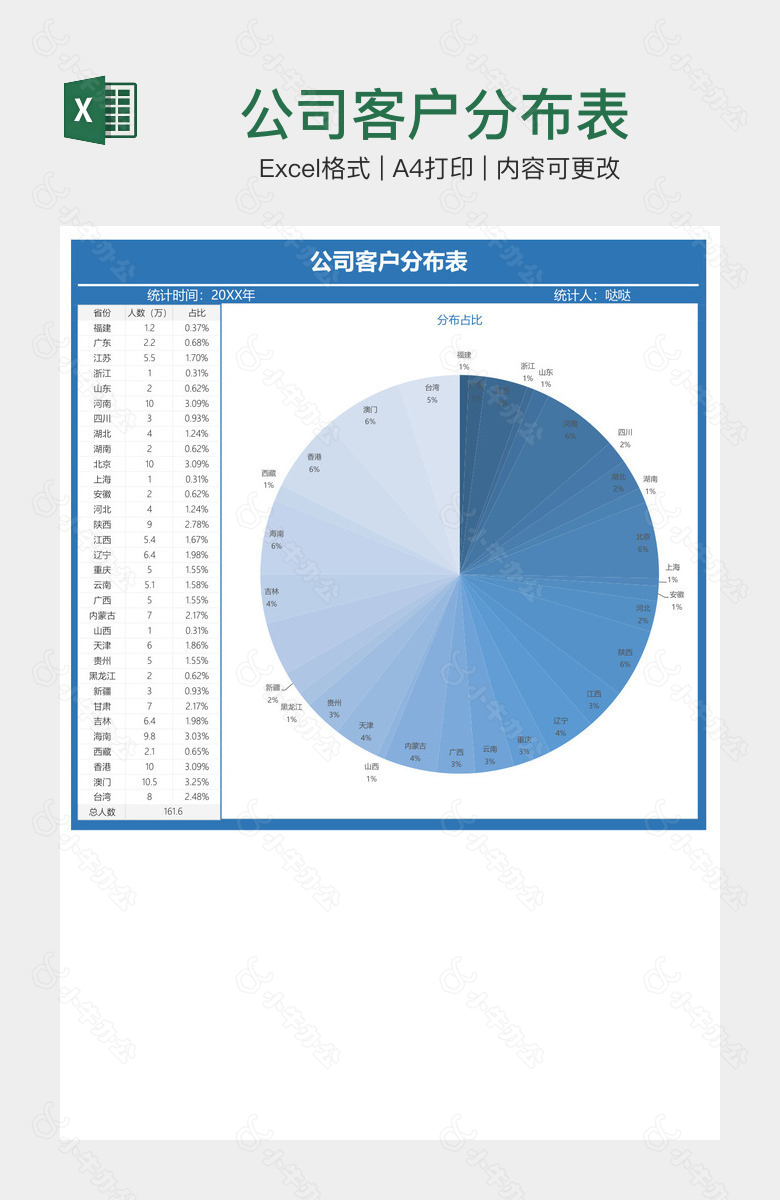 公司客户分布表