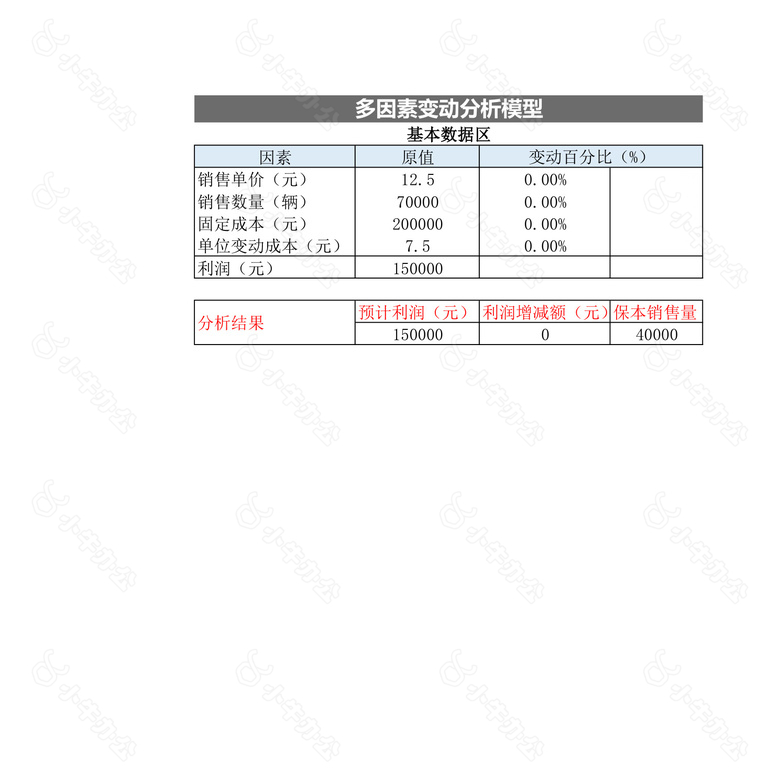 利润预测no.2