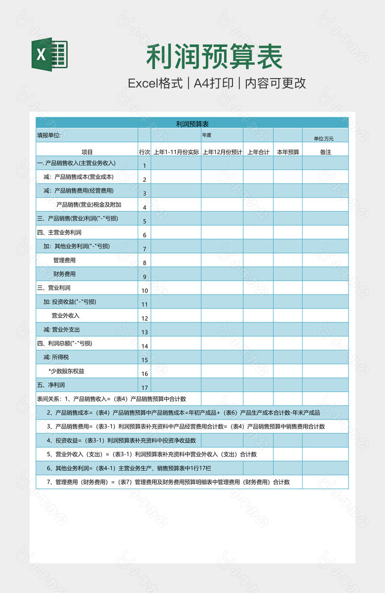 利润预算表