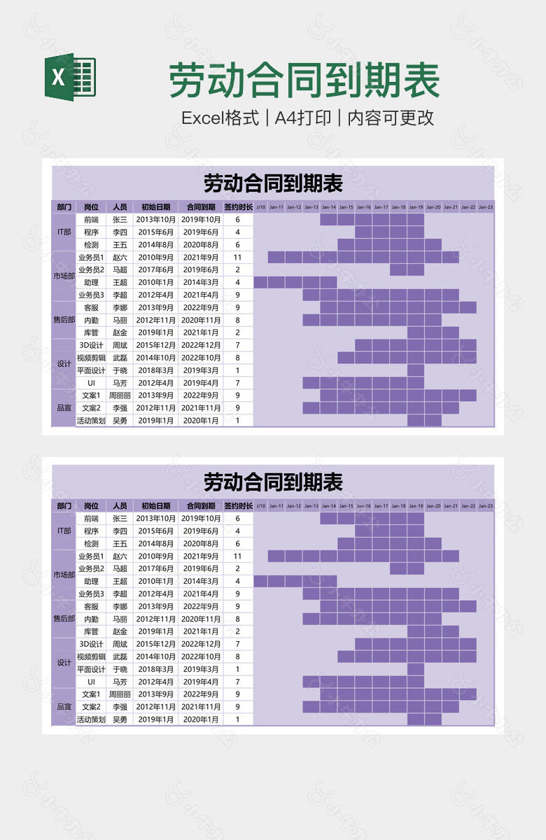 劳动合同到期表