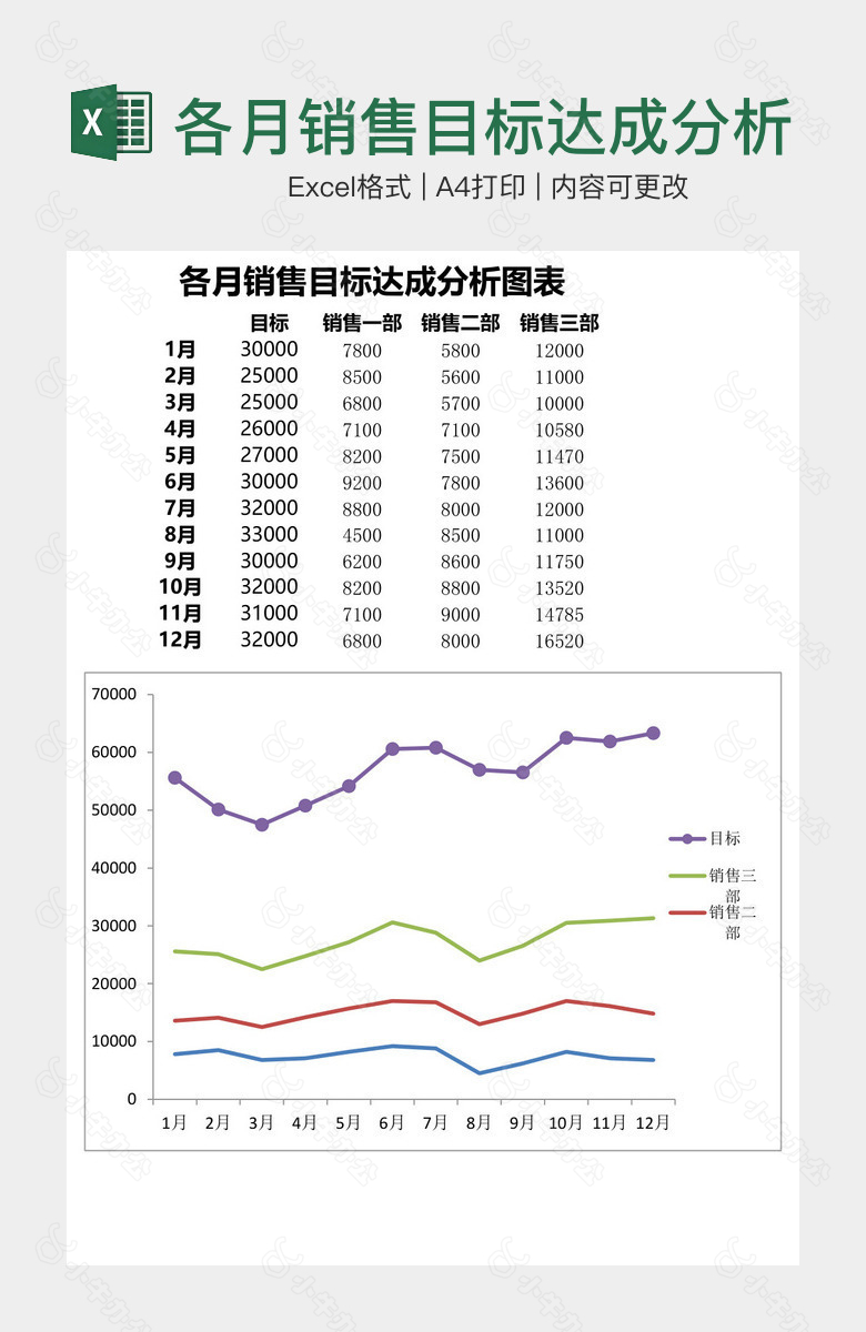 各月销售目标达成分析图表