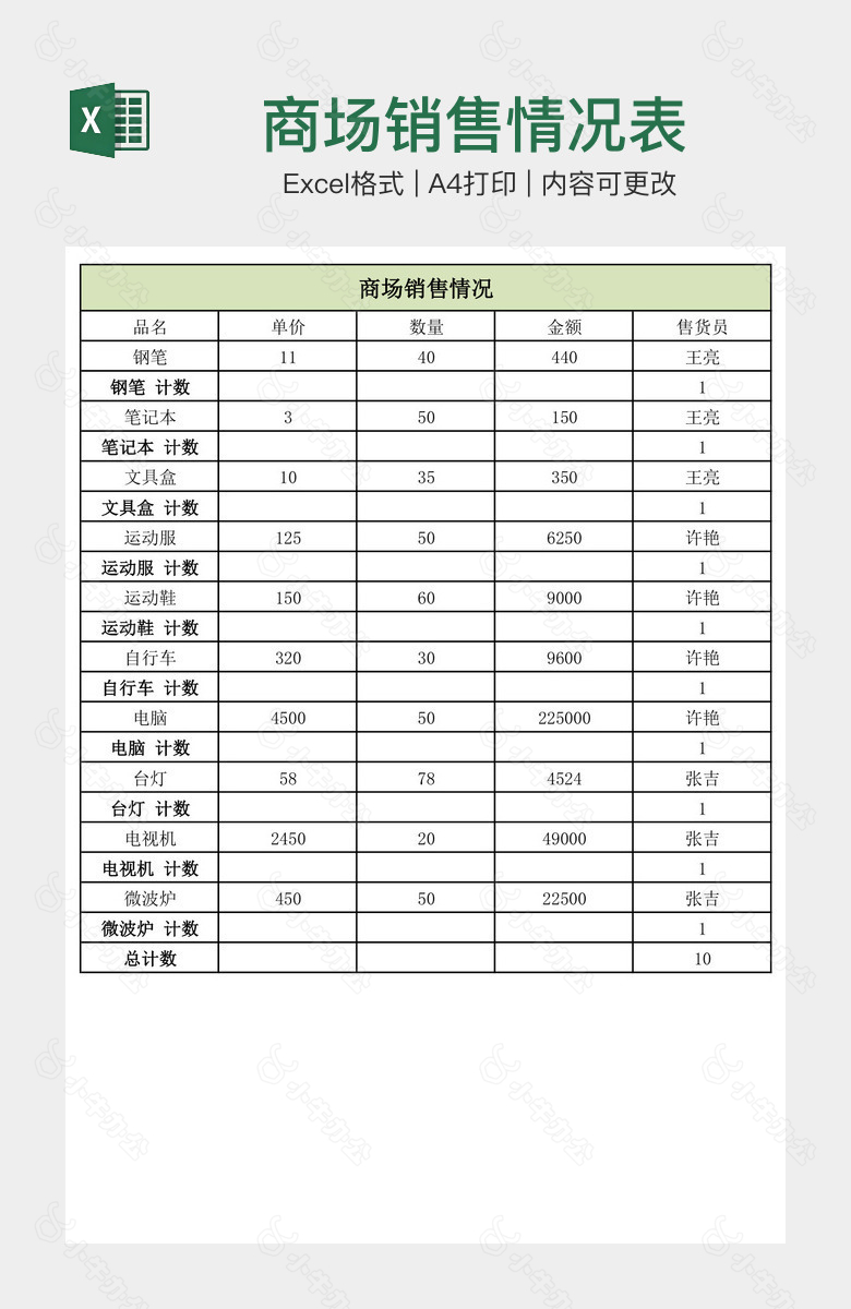 商场销售情况表