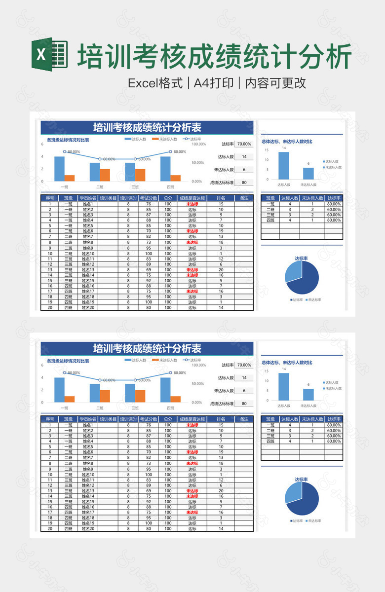 培训考核成绩统计分析表