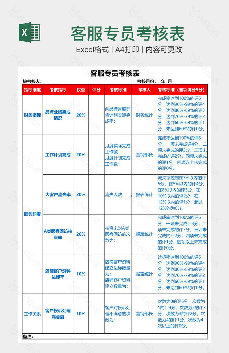 客服专员考核表