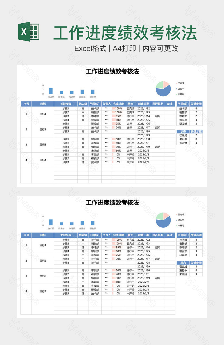 工作进度绩效考核法