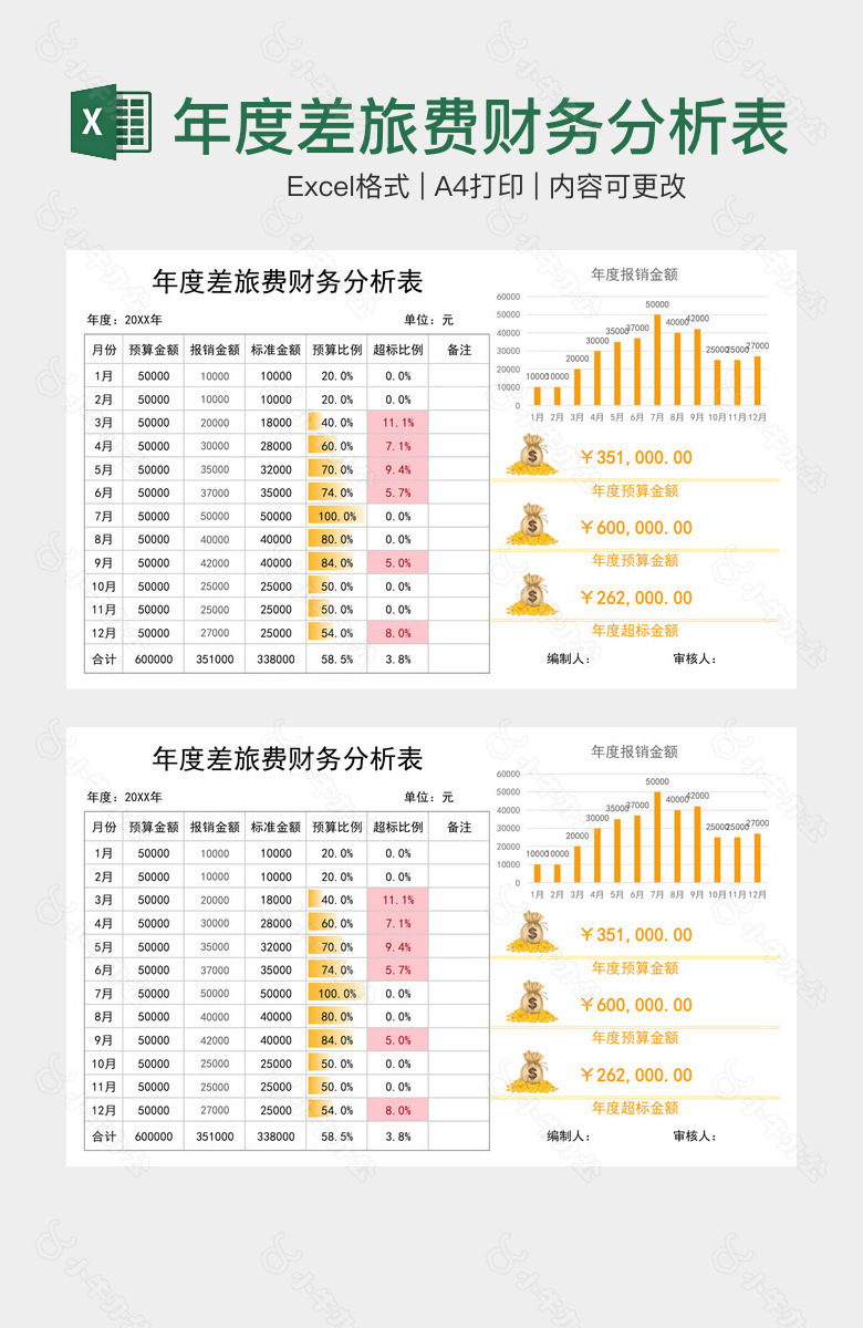 年度差旅费财务分析表