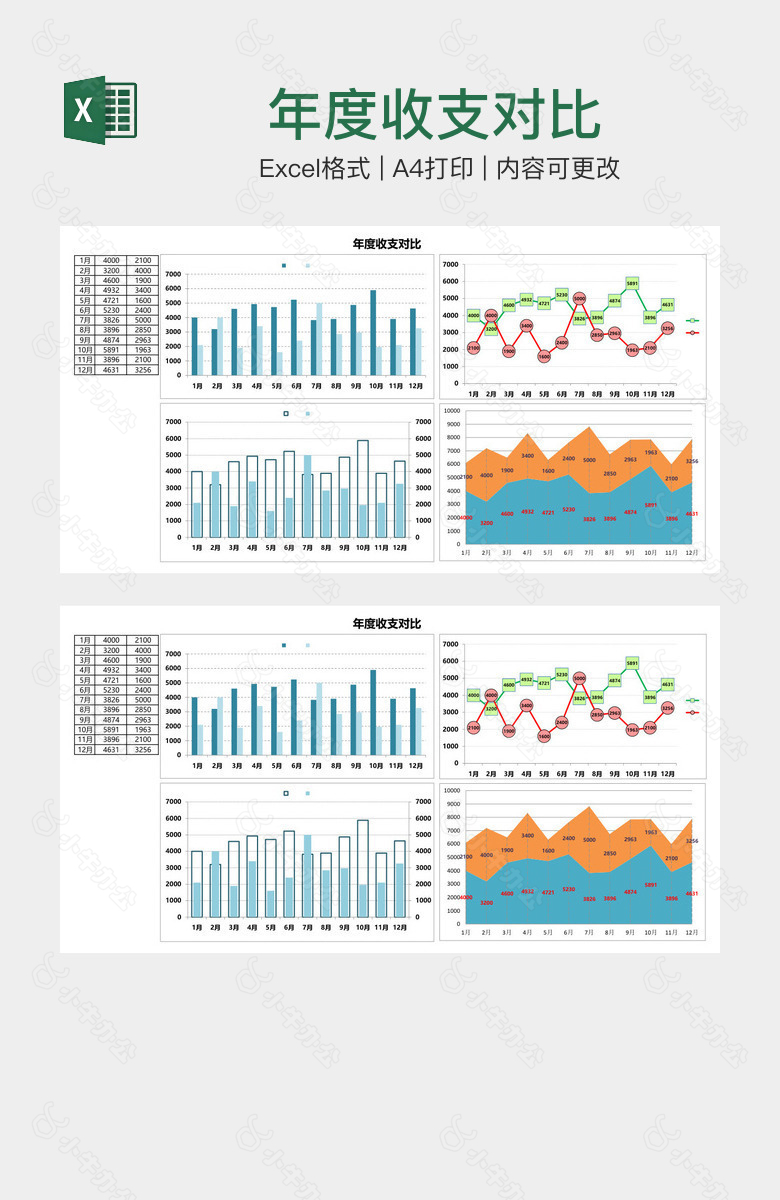年度收支对比