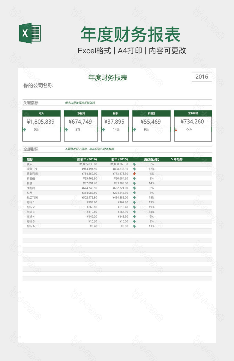 年度财务报表