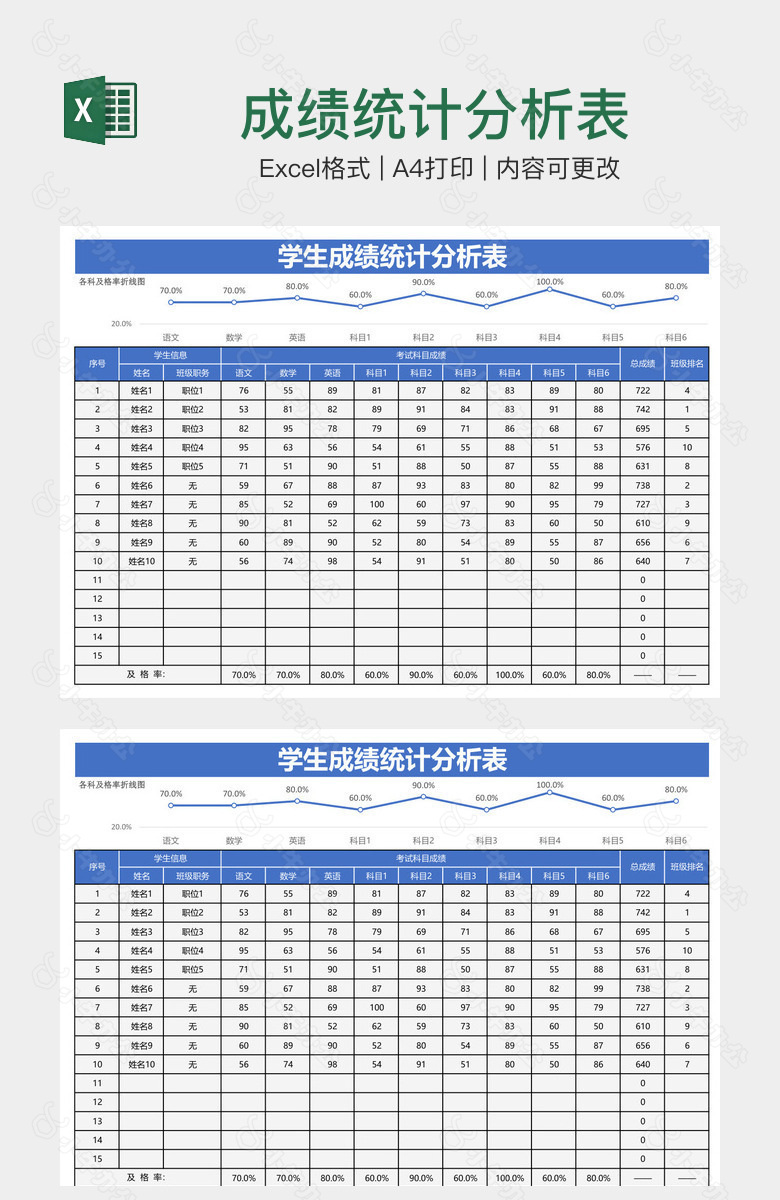 成绩统计分析表