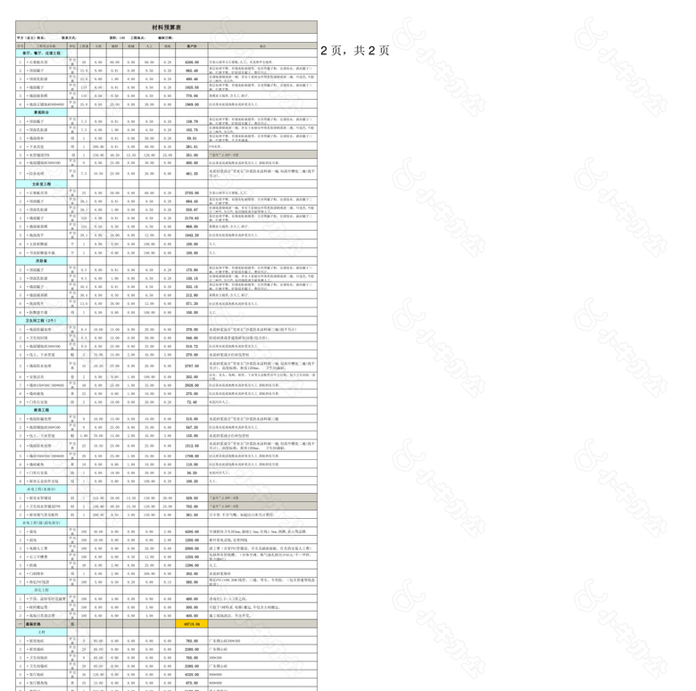 房屋装修100平米全包预算表no.2