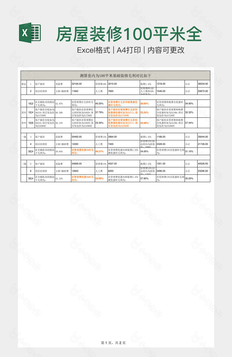 房屋装修100平米全包预算表