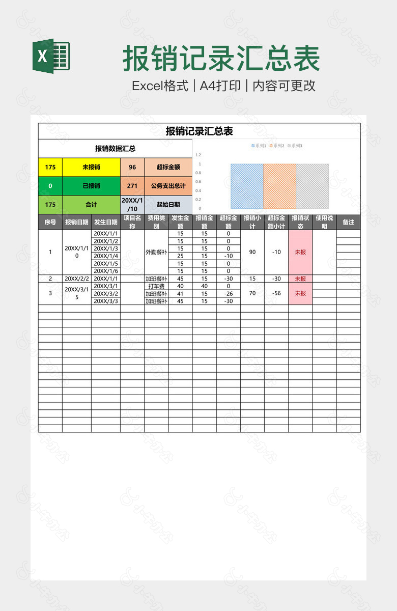 报销记录汇总表