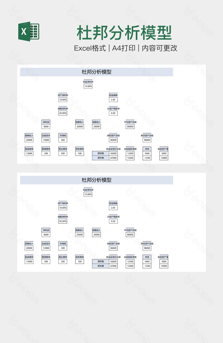 杜邦分析模型