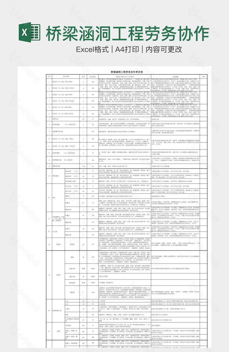 桥梁涵洞工程劳务协作单价表