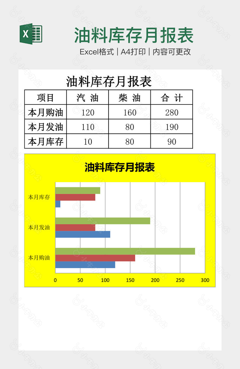 油料库存月报表