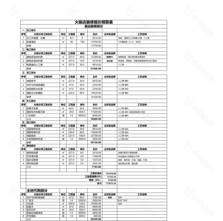 火锅店装修报价预算表no.2