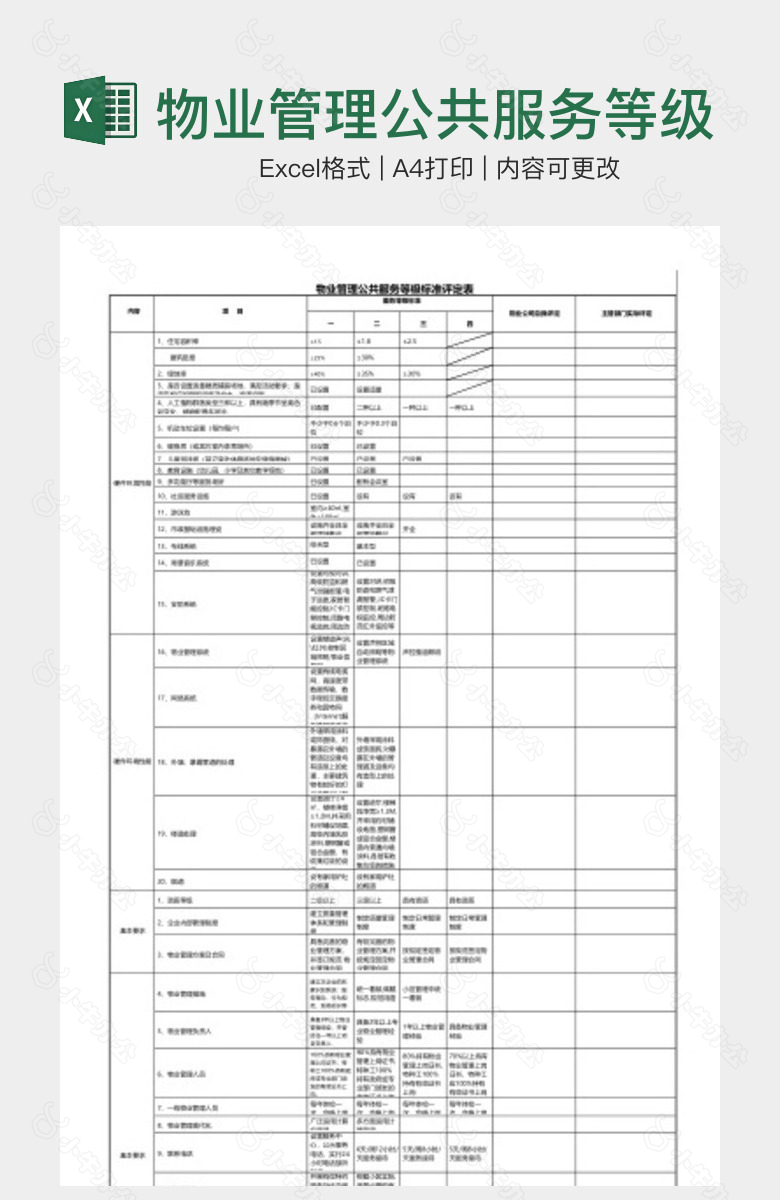 物业管理公共服务等级标准评定