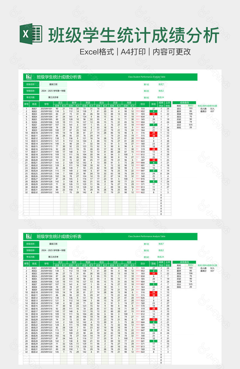 班级学生统计成绩分析表