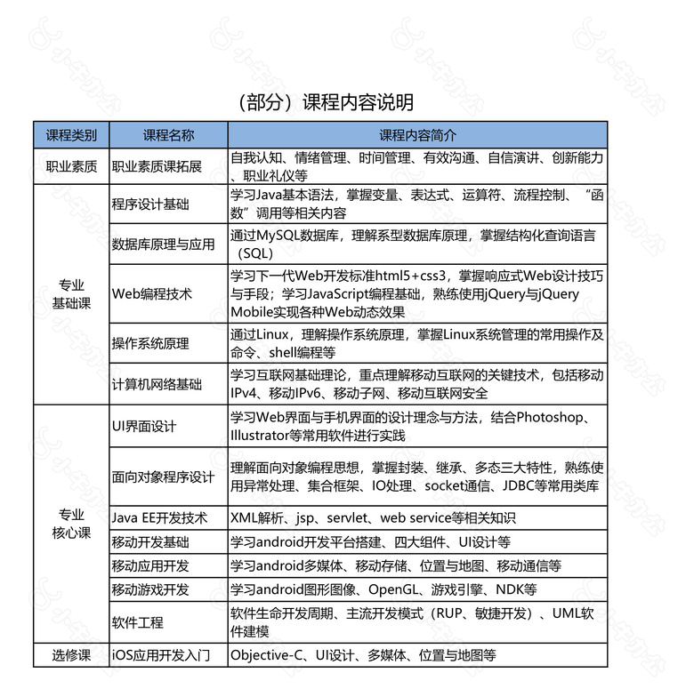 移动互联开发专业核心课程体系no.2