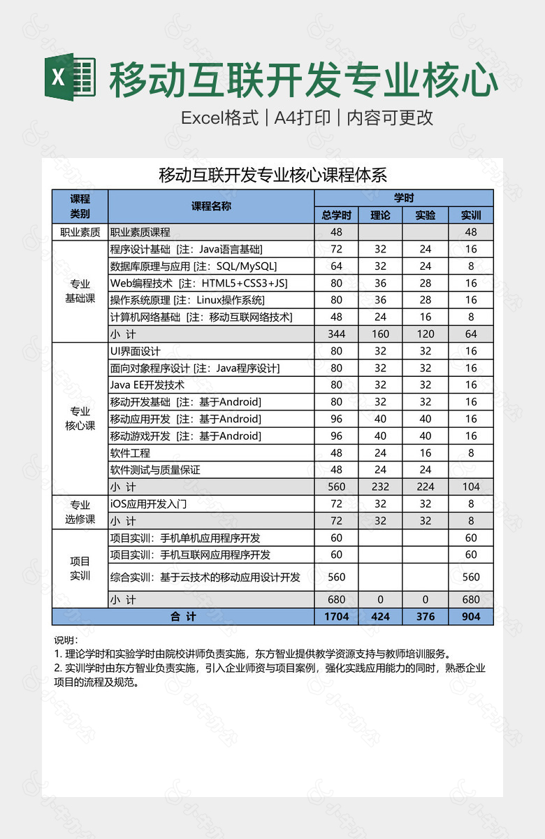 移动互联开发专业核心课程体系