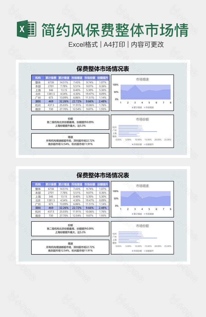 简约风保费整体市场情况表