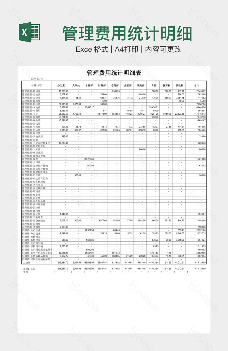 管理费用统计明细