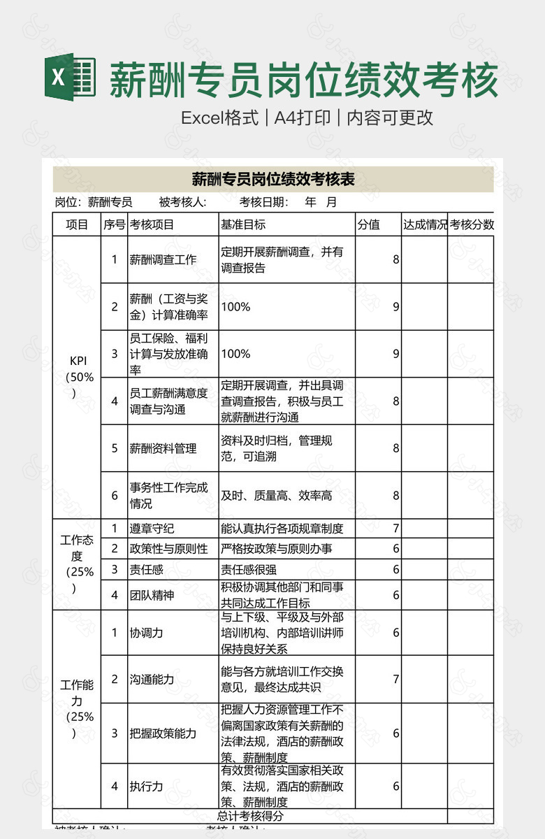 薪酬专员岗位绩效考核表