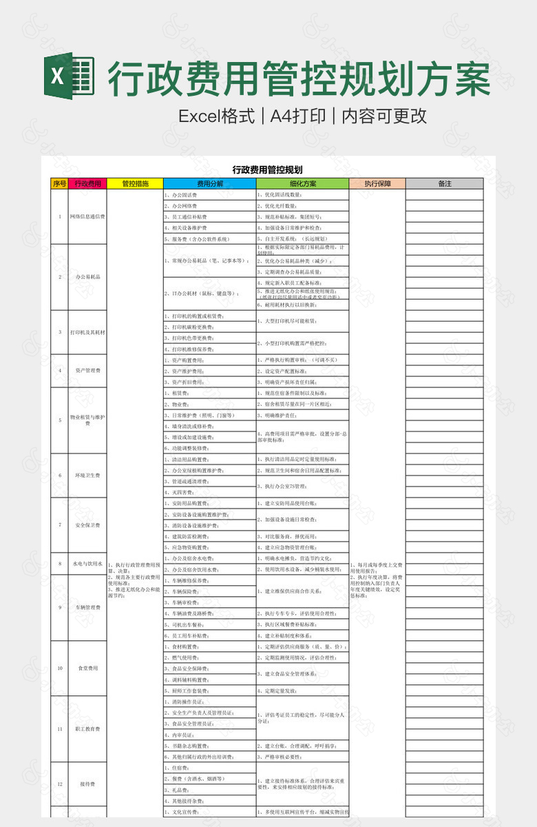 行政费用管控规划方案