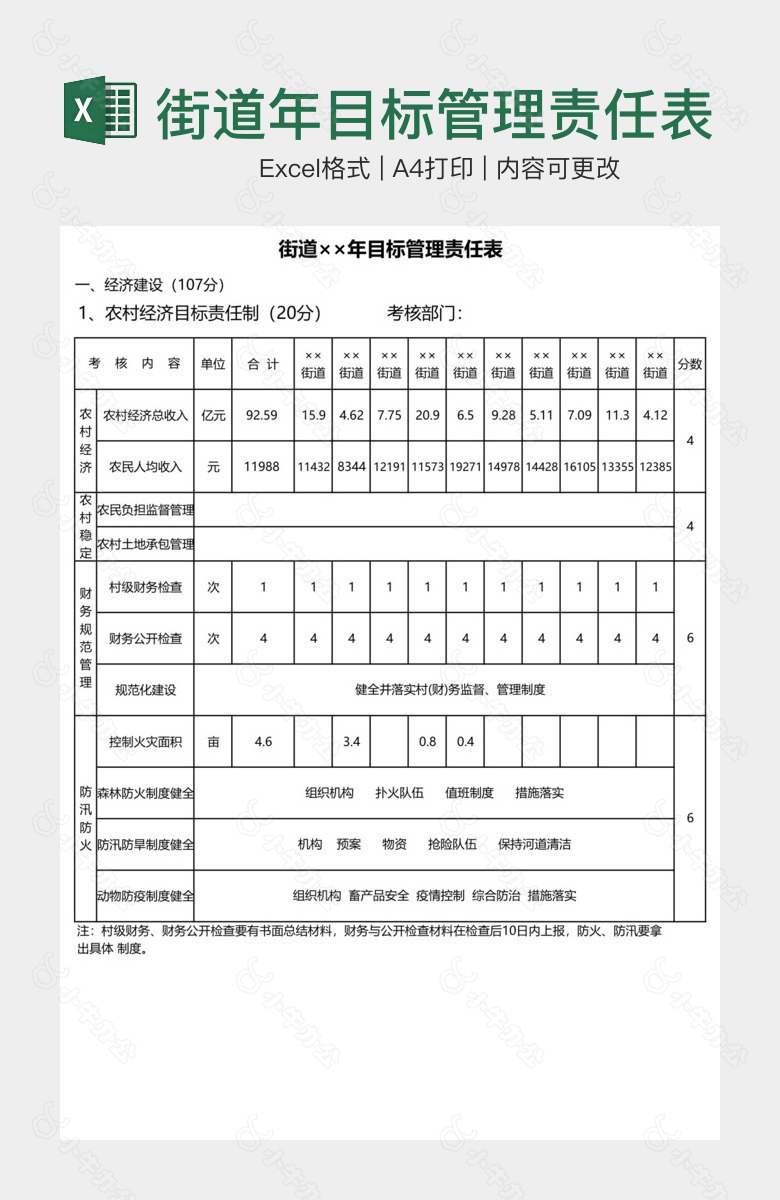 街道年目标管理责任表