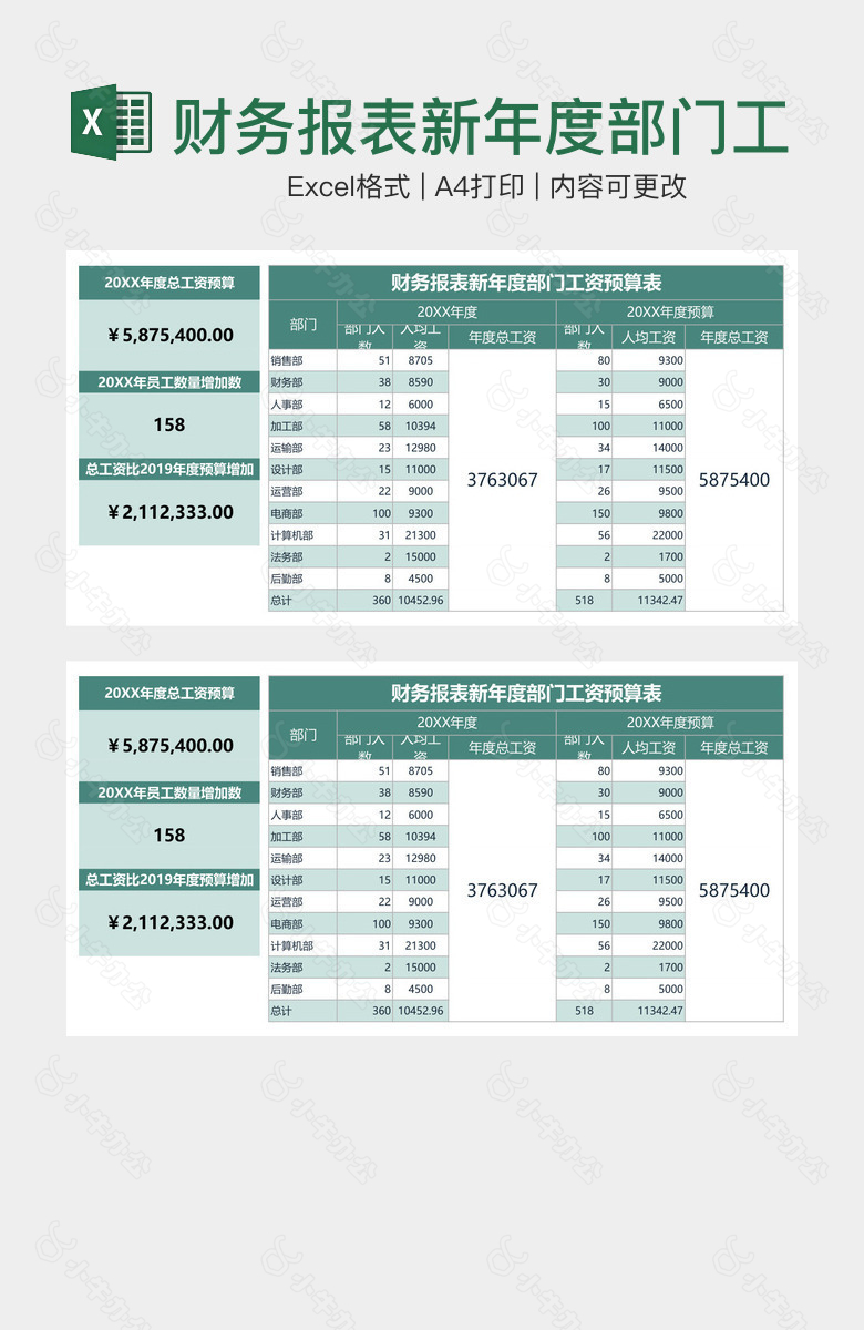 财务报表新年度部门工资预算表