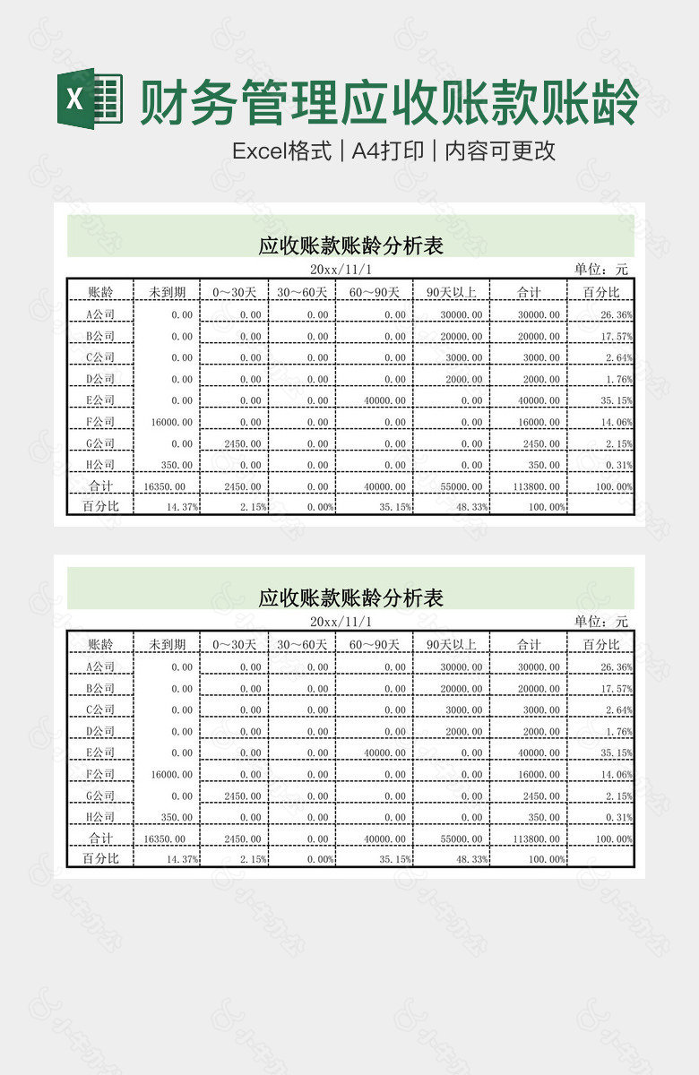 财务管理应收账款账龄分析表