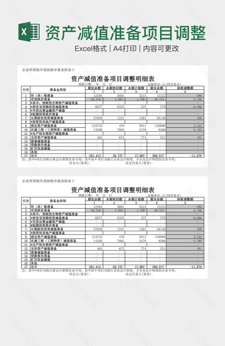 资产减值准备项目调整明细表